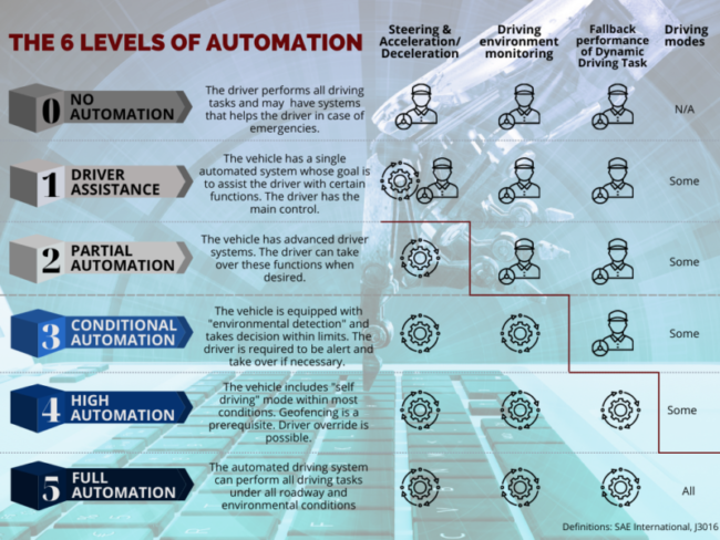 Automation infografik
