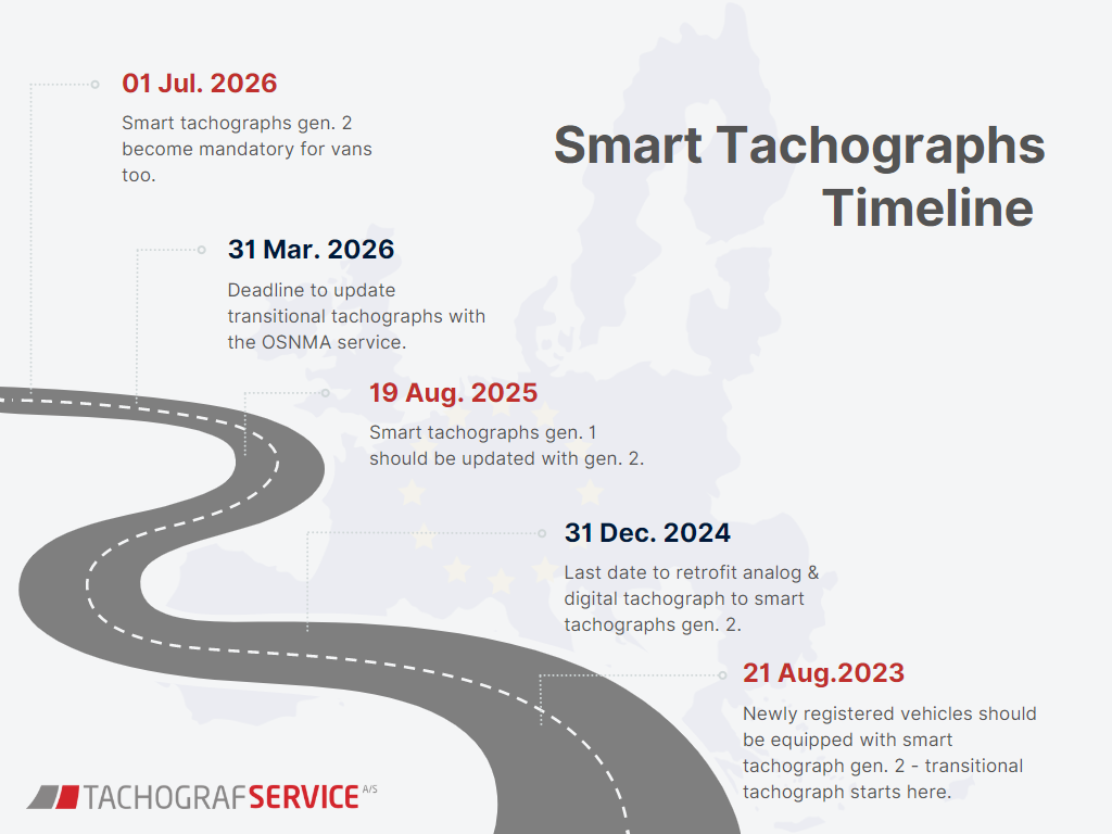 Smart Tacho Timeline